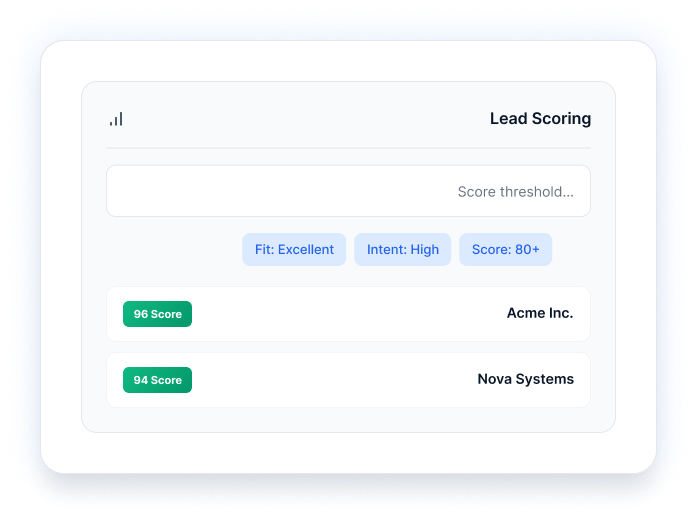 Lead Scoring — AI-powered fit and intent scores